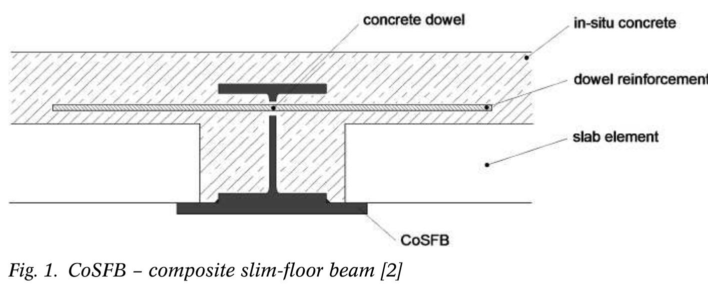 Sfb Building Component Figure 1 - from Analyses of the loadbearing behaviour of