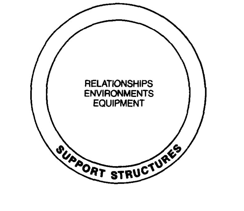 (PDF) Life-style intervention: A conceptual framework