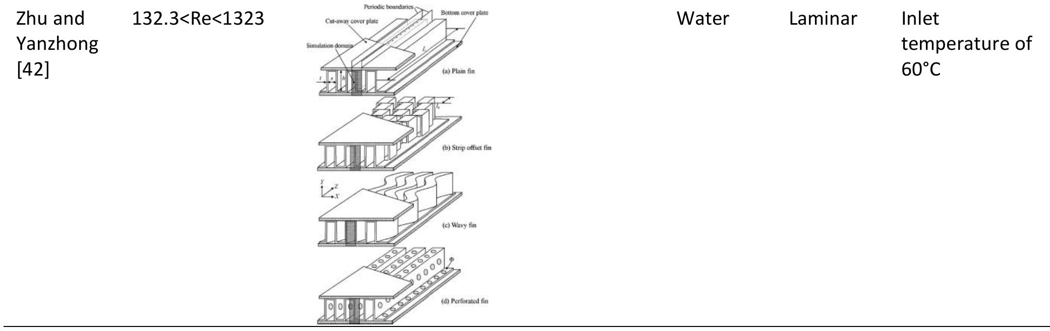(PDF) Enhancement Of Plate-Fin Heat Exchanger Performance with Aid of ...