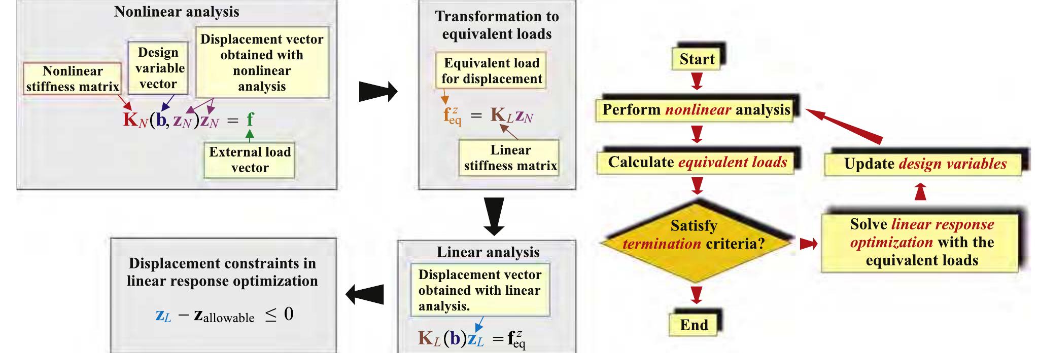 (PDF) Challenges, Ideas, and Innovations of Joined-Wing Configurations ...