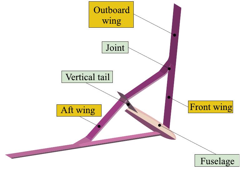 (PDF) Challenges, Ideas, and Innovations of Joined-Wing Configurations ...