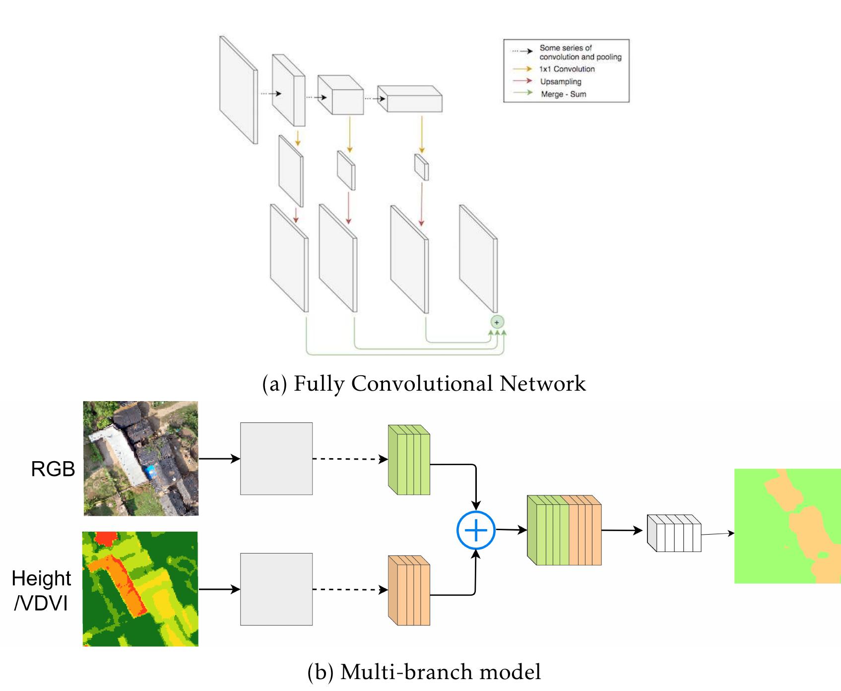 3: dual-branch fully convolutional network for parallel