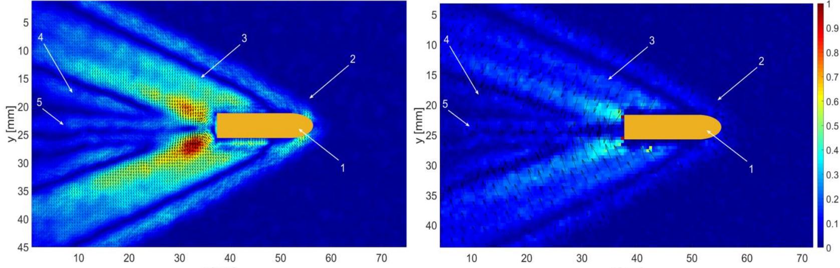 (PDF) Visualization of Muzzle Flow and Projectile in Flight Flow Using ...
