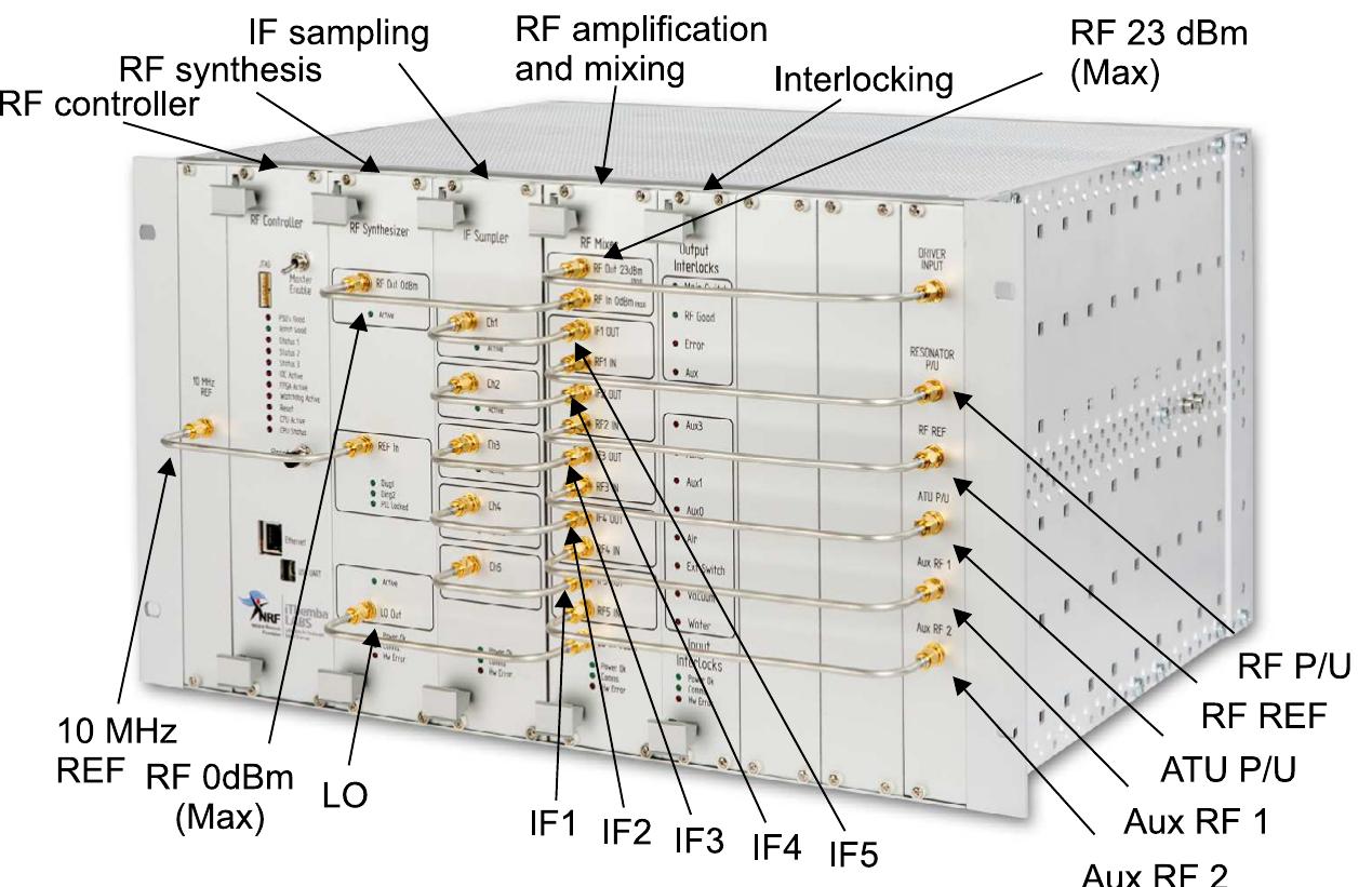 (PDF) The design and implementation of a broadband digital low-level RF ...