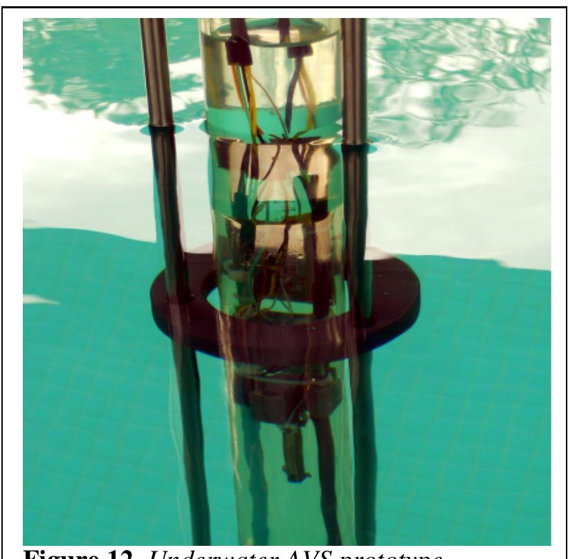 (PDF) The acoustic vector sensor: a versatile battlefield acoustics sensor
