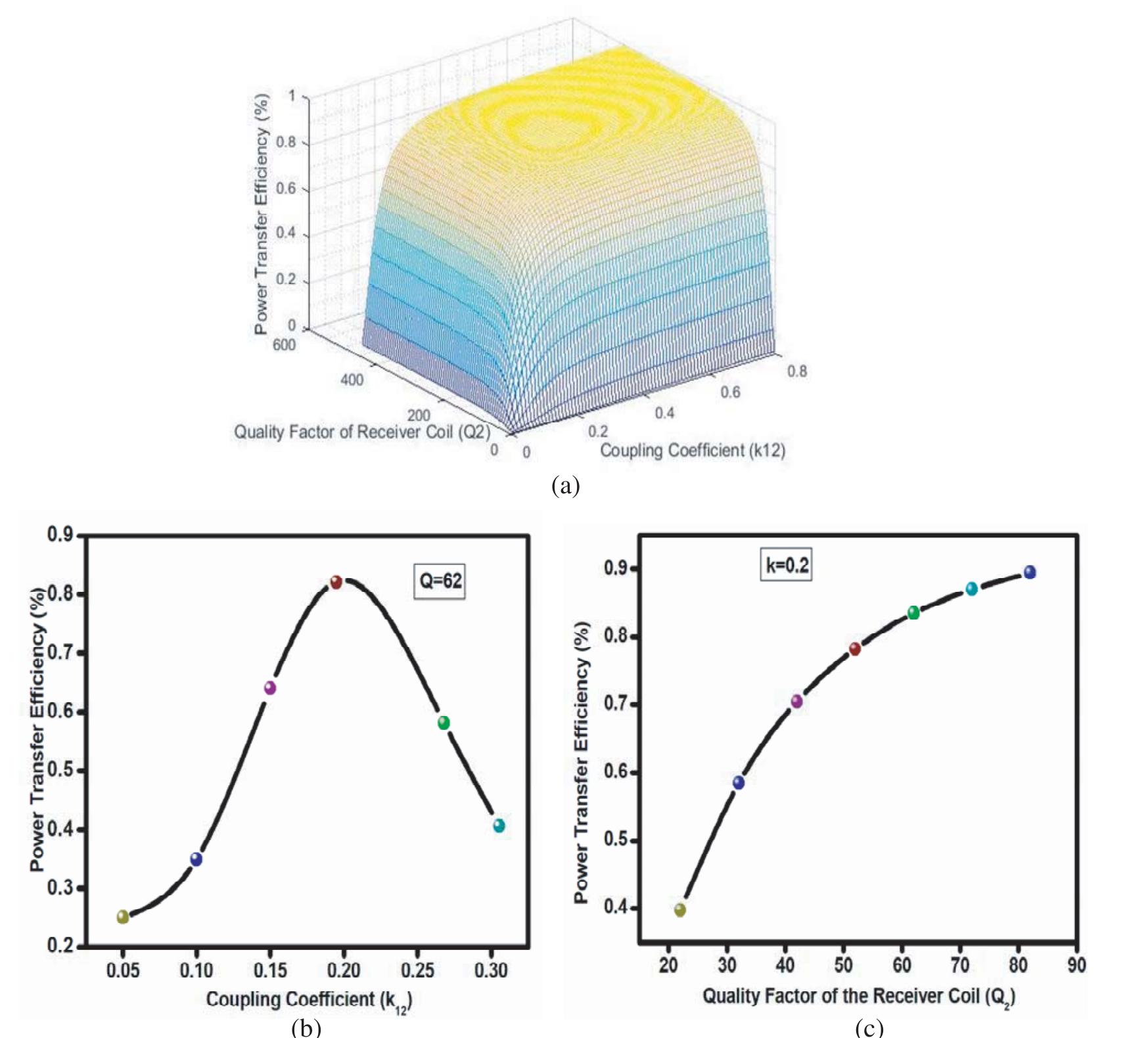 (PDF) Parameter Trade-Off Between Electric Load, Quality Factor and ...