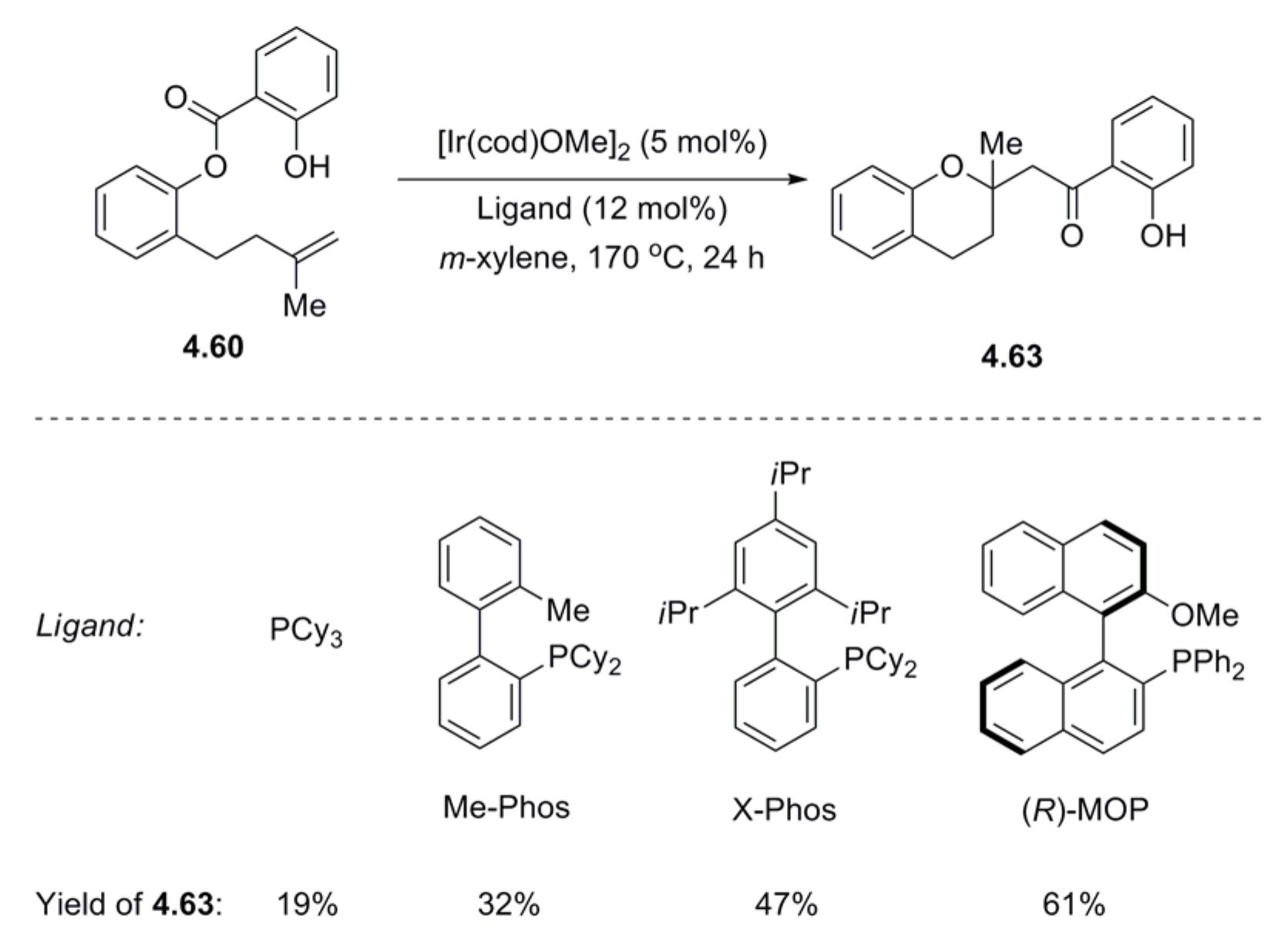 The 'h nmr spectrum of the isolated product, compound 4.63