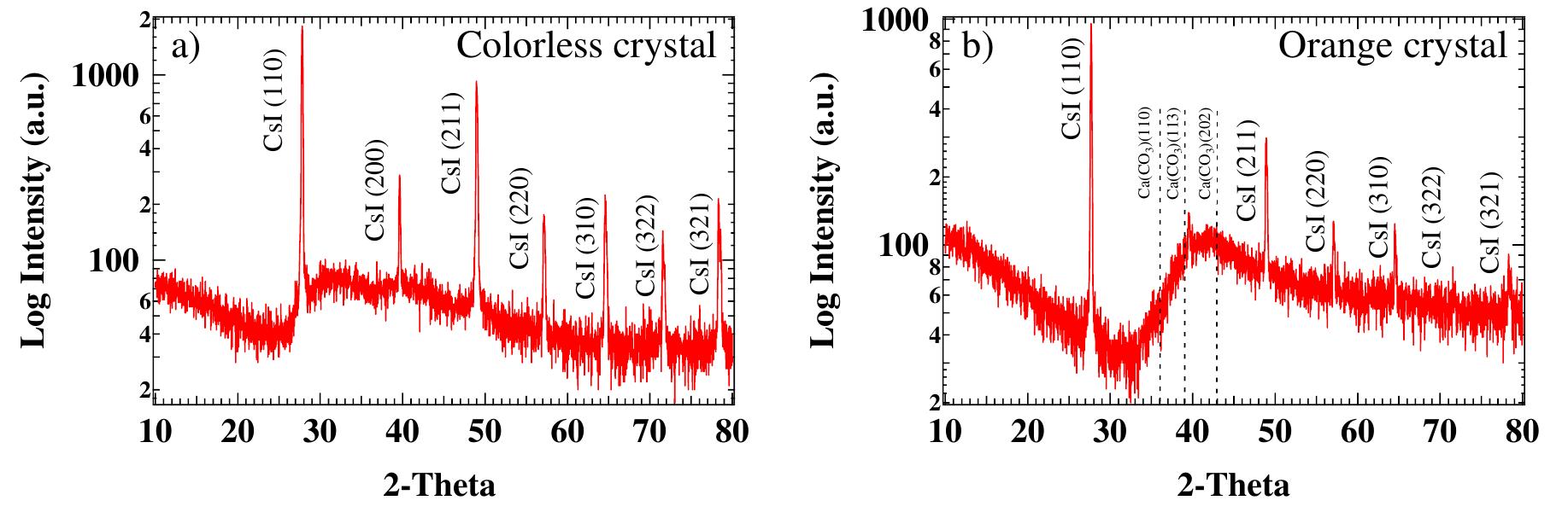 | shows typical fe-sem images of the csi:t] crystals grown