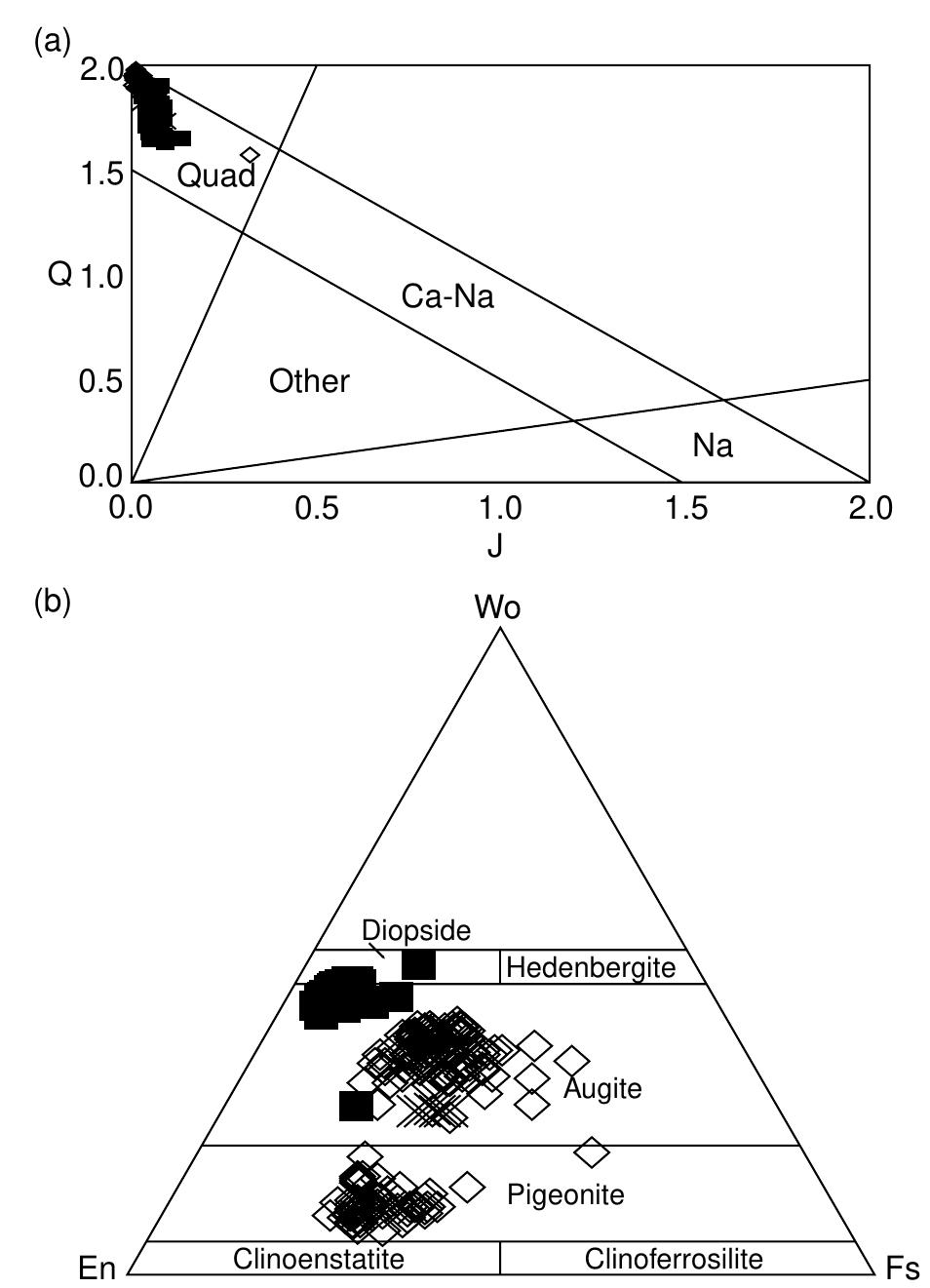 (PDF) Mid-Cretaceous extension-related magmatism in the eastern ...