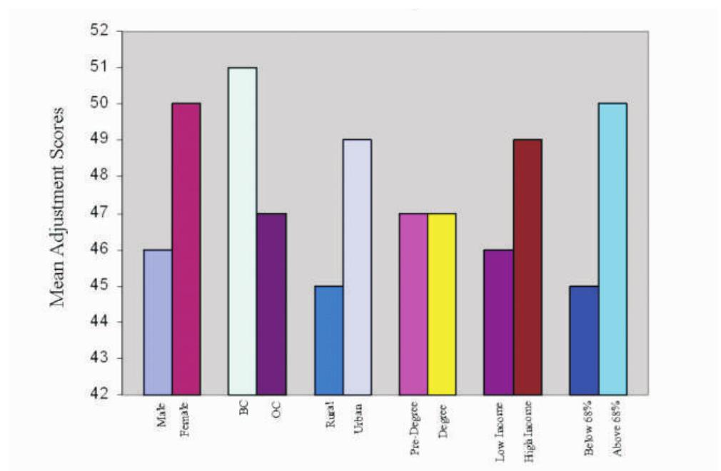 (PDF) A STUDY OF ADJUSTMENT PROBLEMS AND ACADEMIC ACHIEVEMENT OF ...