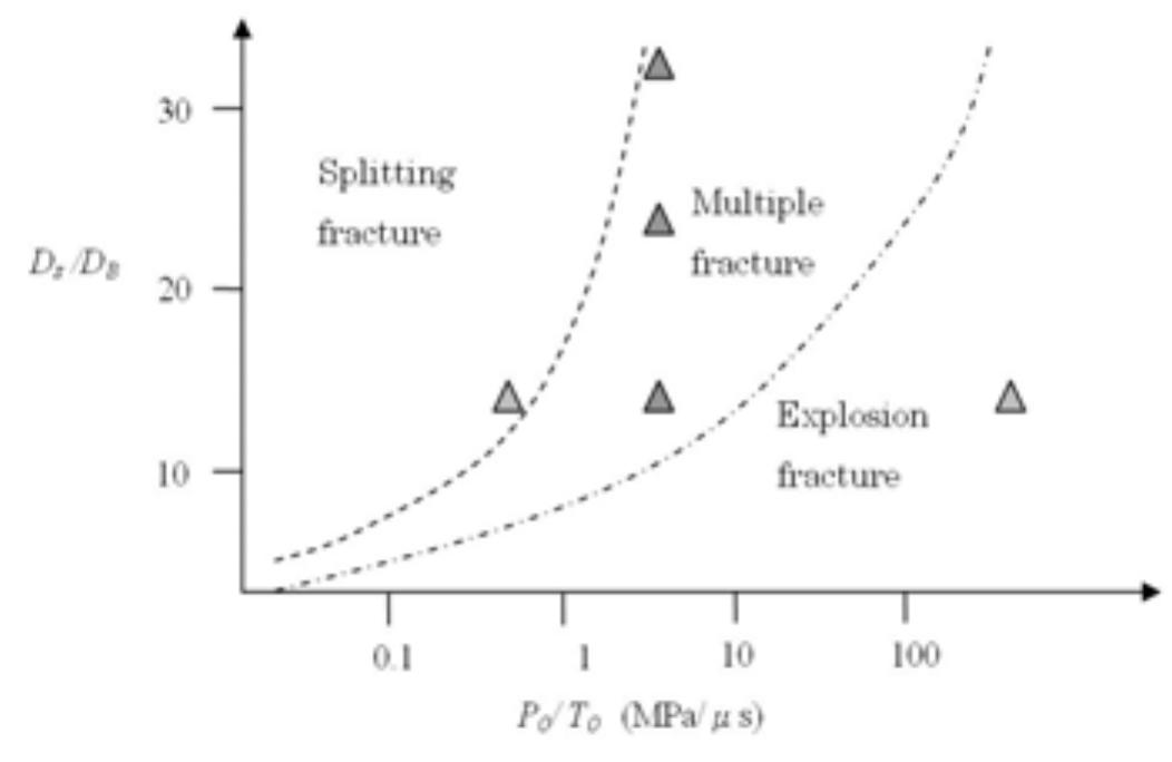 Fracture Pattern Math Diagram representing the fracture pattern transition of