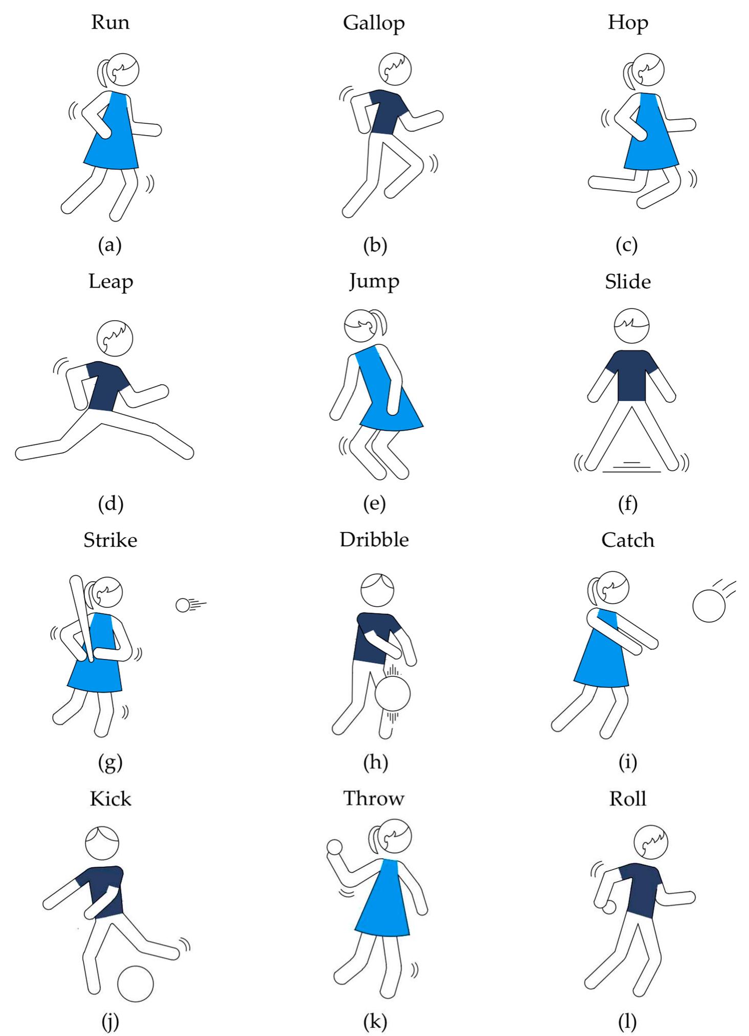 Figure 5. Test of Gross Motor Development—Second Edition. The test consisted of two subtests, each with six diverse aspects of gross motor development: (a—f) includes tasks in the locomotor subtest, and (g-I) includes tasks in the object control subtest. Three trials were conducted for each of the 12 items—one practice and two assessed.  Figure 5. Test of Gross Motor Development—Second Edition. The test consisted of two subtests, each  with six diverse aspects of gross motor development: (a—f) includes tasks in the locomotor subtest, 