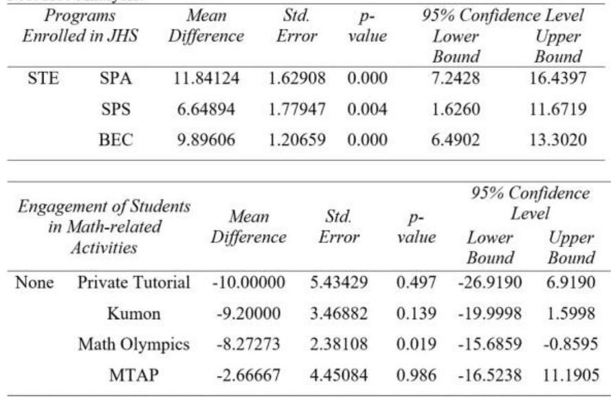 (PDF) Conceptual Understanding and Academic Performance of Students in ...
