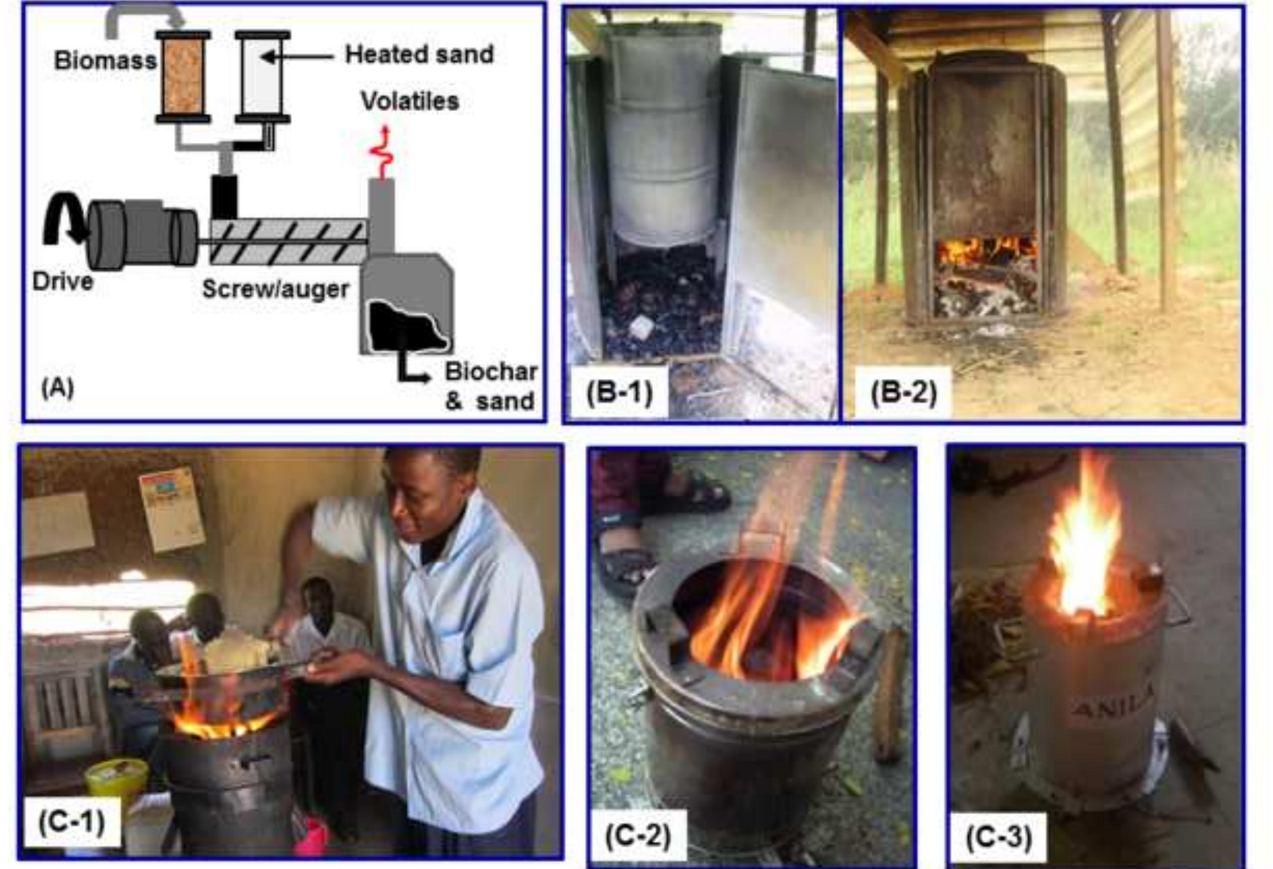 Figure 2 - Biochar production and applications in