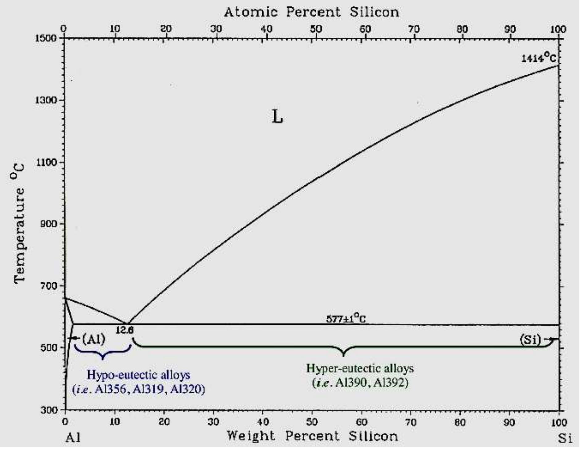 (PDF) The effect of the surface condition of Aluminium ingot (AA3003 ...