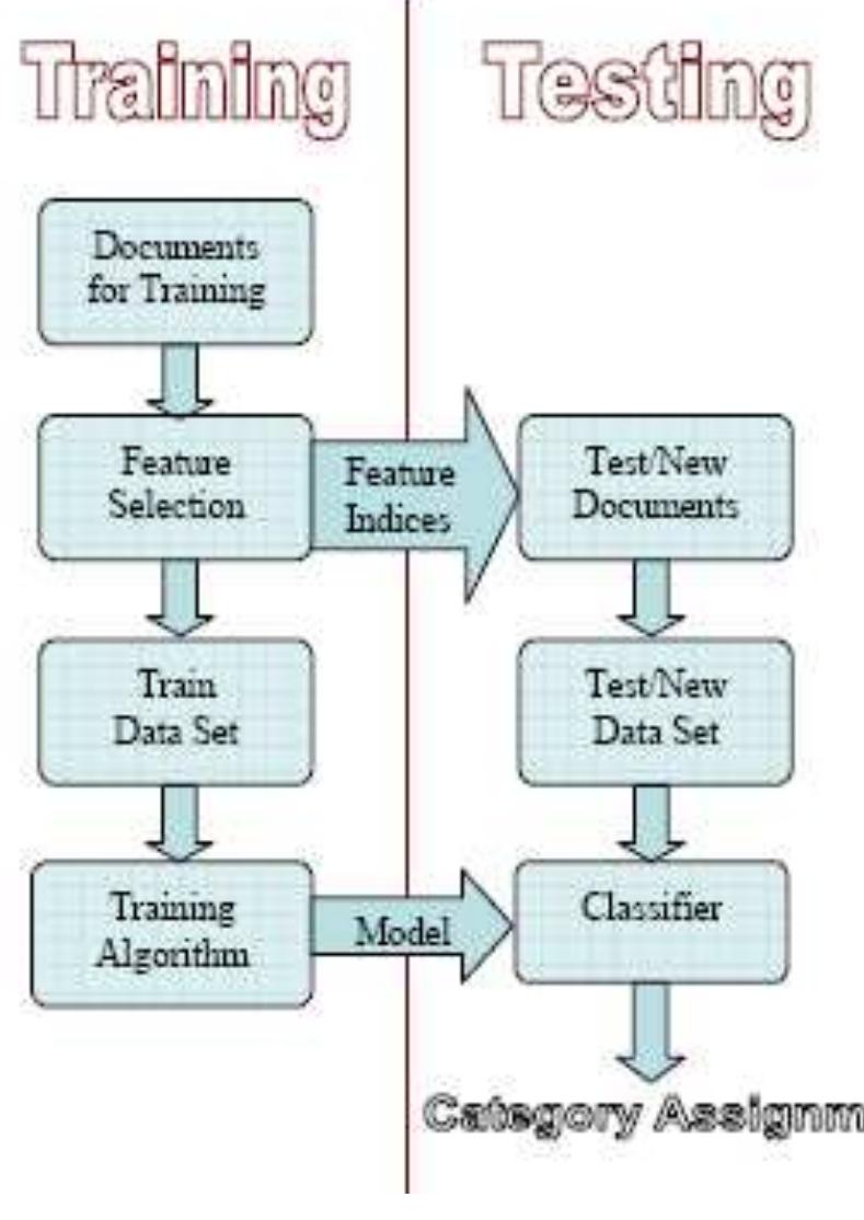 (PDF) A Survey of Text Mining Techniques and Applications