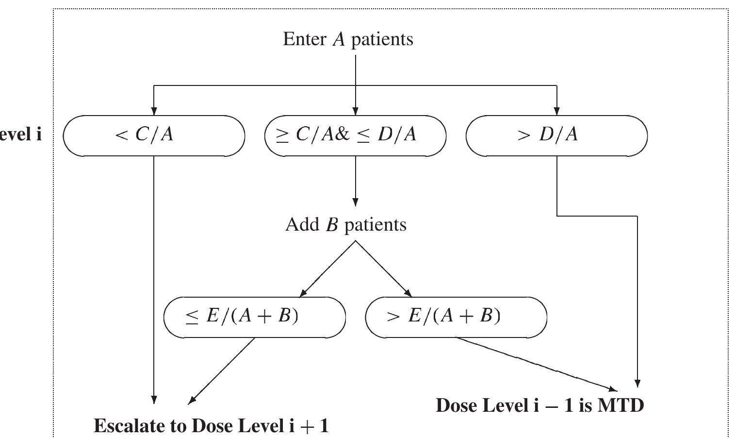 (PDF) Statistical properties of the traditional algorithm-based designs ...