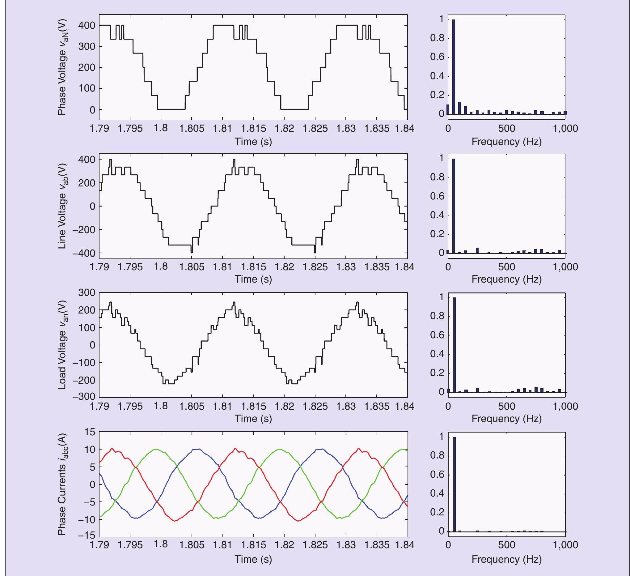 Figure 19 - from Model Predictive Control: A Review of Its Figure 19 - from Model Predictive Control: A Review of Its