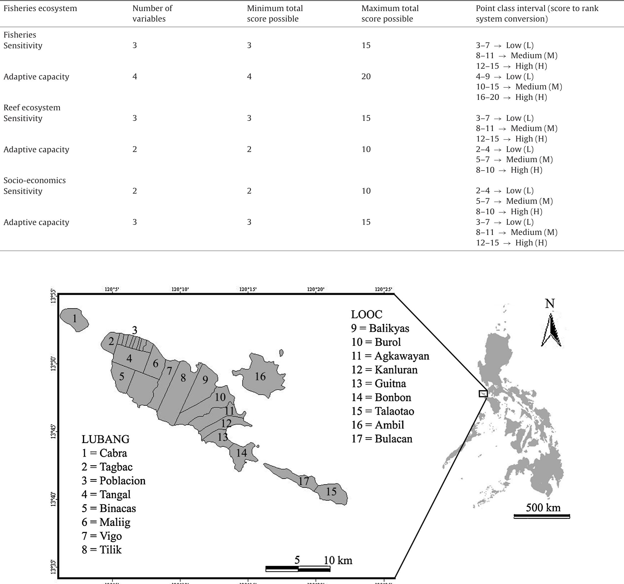 Point Class Classification (PDF) A framework for vulnerability assessment of coastal fisheries ...