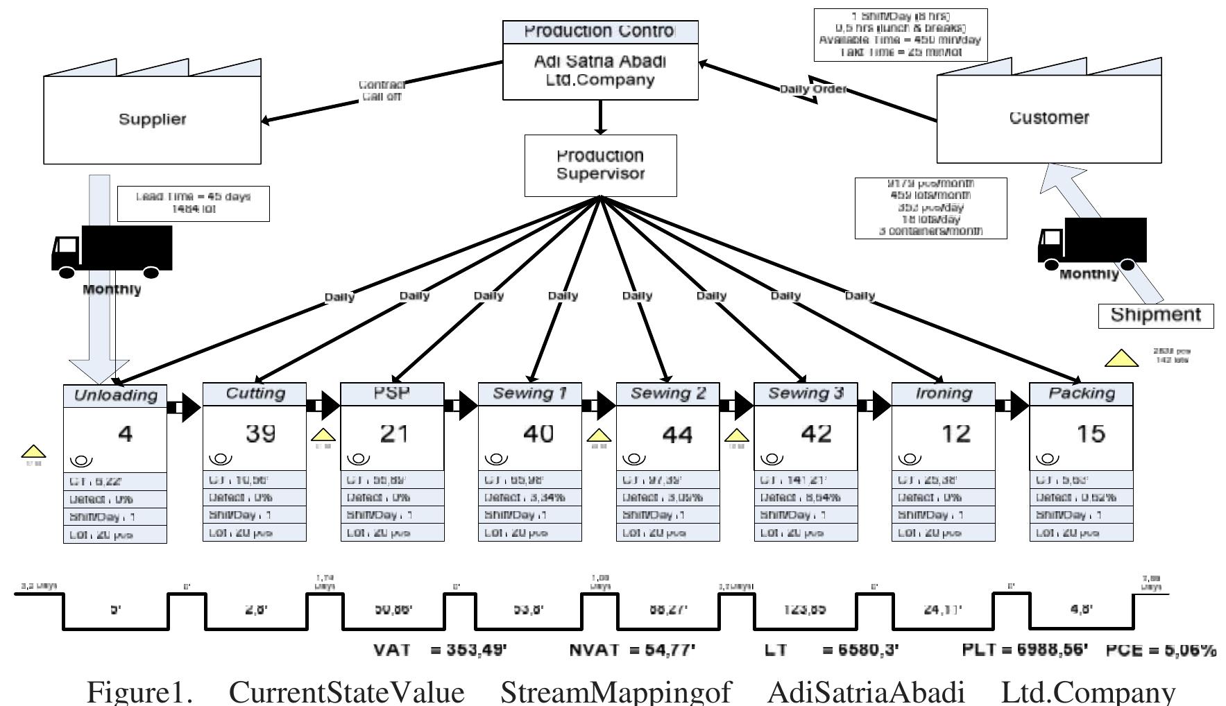 (PDF) Lean Manufacturing Approach as A Means of Improving Callaway ...