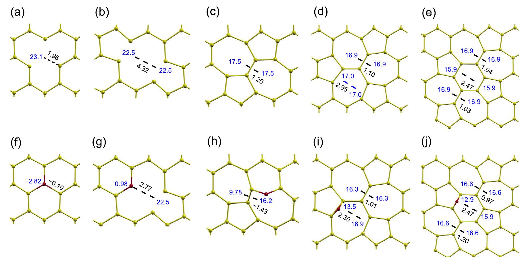 (PDF) A Raman spectroscopy signature for characterizing defective ...