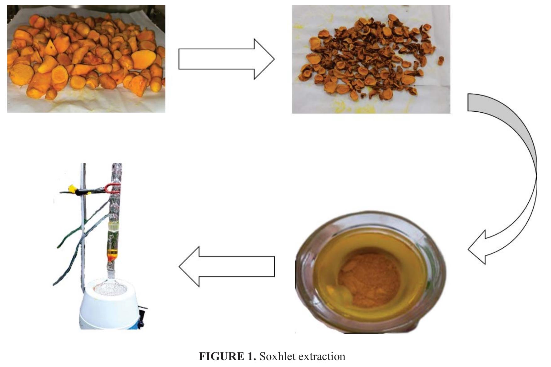 Solvent Curcumin Extraction Methods (PDF) A simple approach for curcumin extraction from turmeric roots