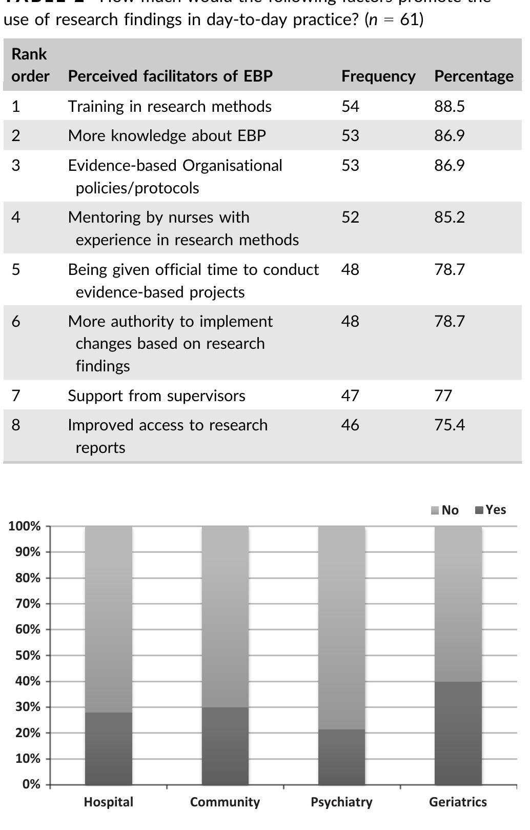 (PDF) A multi-institutional study of the perceived barriers and ...