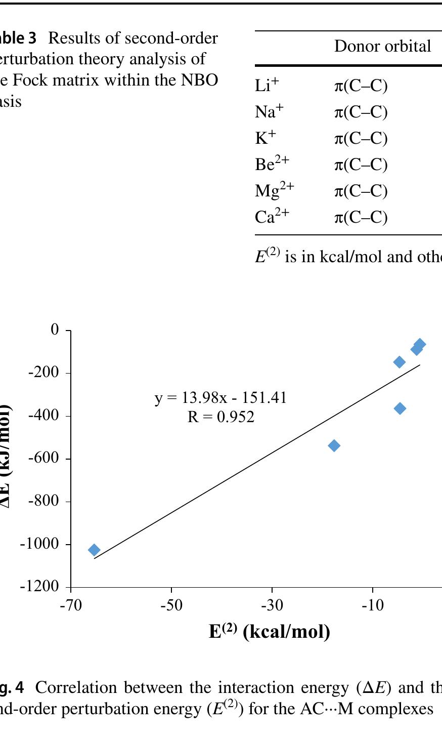 (PDF) Molecular structure, QTAIM and bonding character of cation–π ...