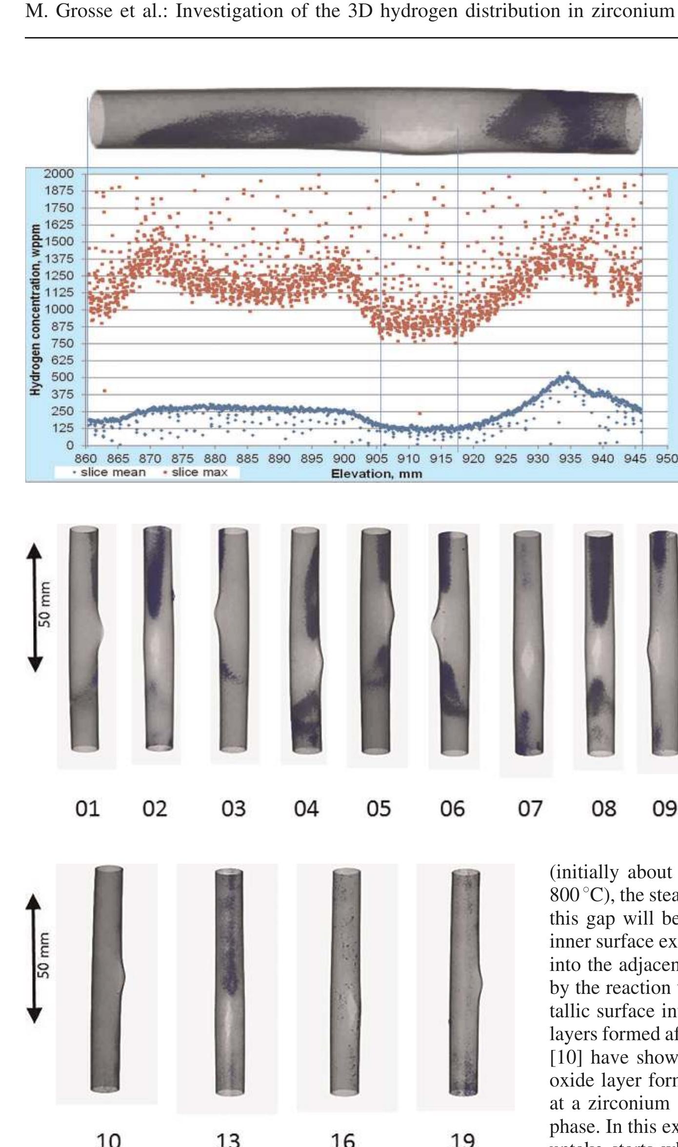Cladding Experiment Figure 4 - from Investigation of the 3D hydrogen