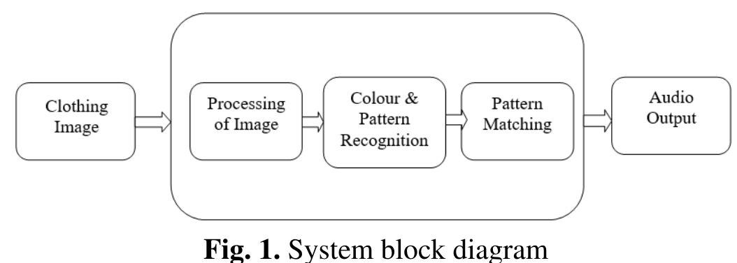 (PDF) Cloth Pattern Recognition Using Machine Learning and Neural Network