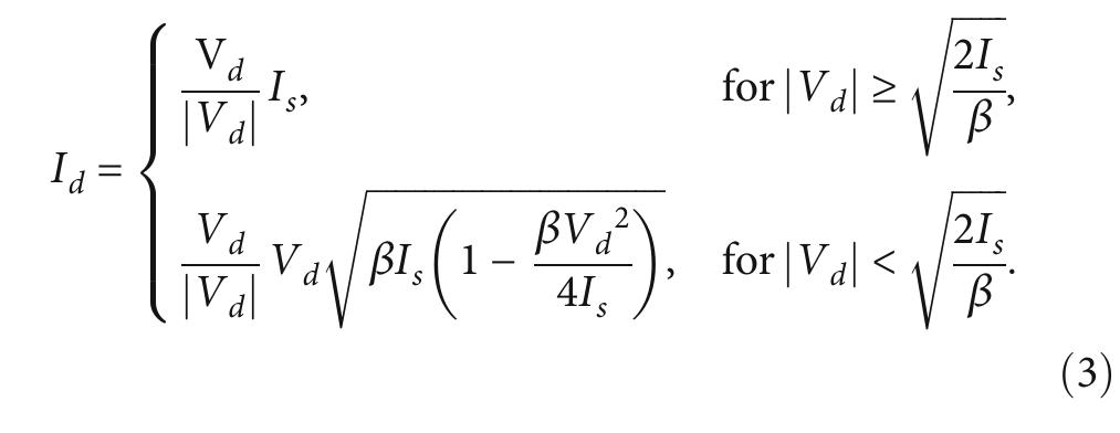 Figure 4 - from Comparative Performance Study of Difference
