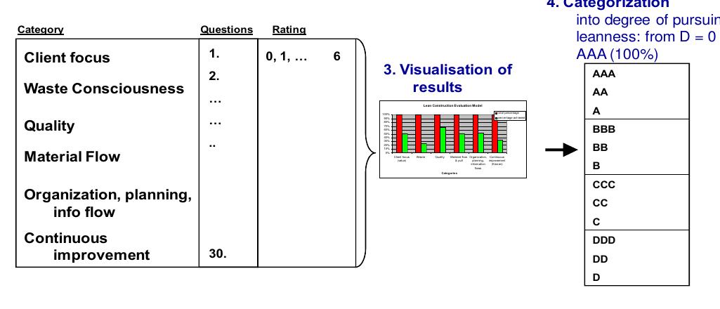 (PDF) Rapid Lean Construction-Quality Rating Model (LCR)
