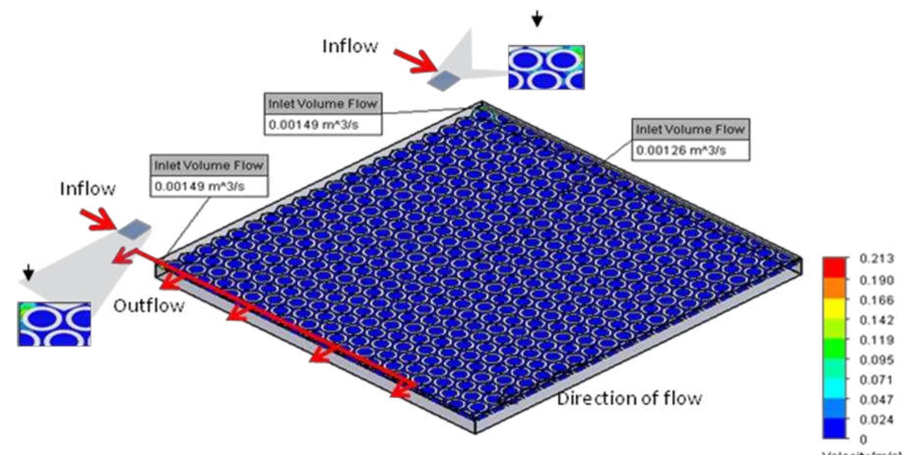 (PDF) Modelling of StormPav Green Pavement System Using Storm Water ...