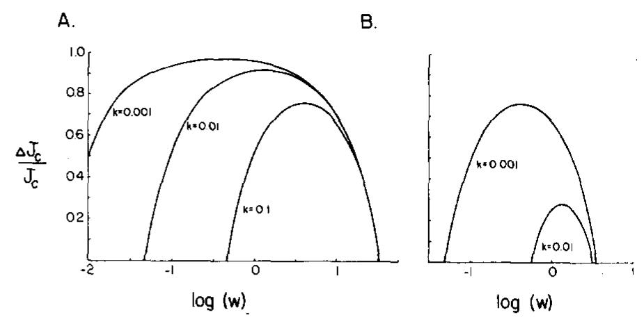 (PDF) Preservation of reactive organic matter in marine sediments