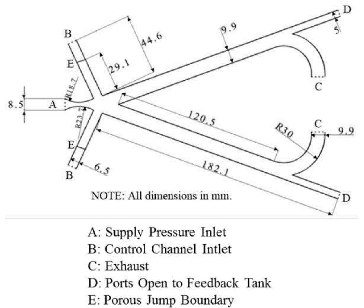 A.1 cfd 2d layout of supersonic fluidic oscillator with
