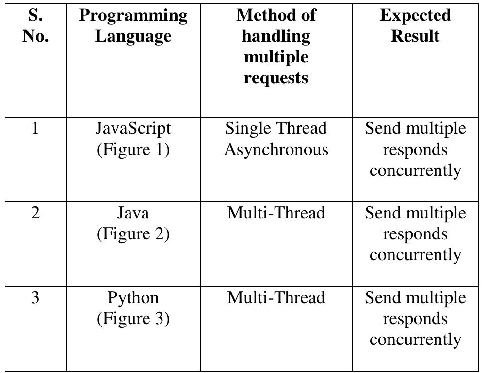 (PDF) Benefits and Challenges of Using NodeJS
