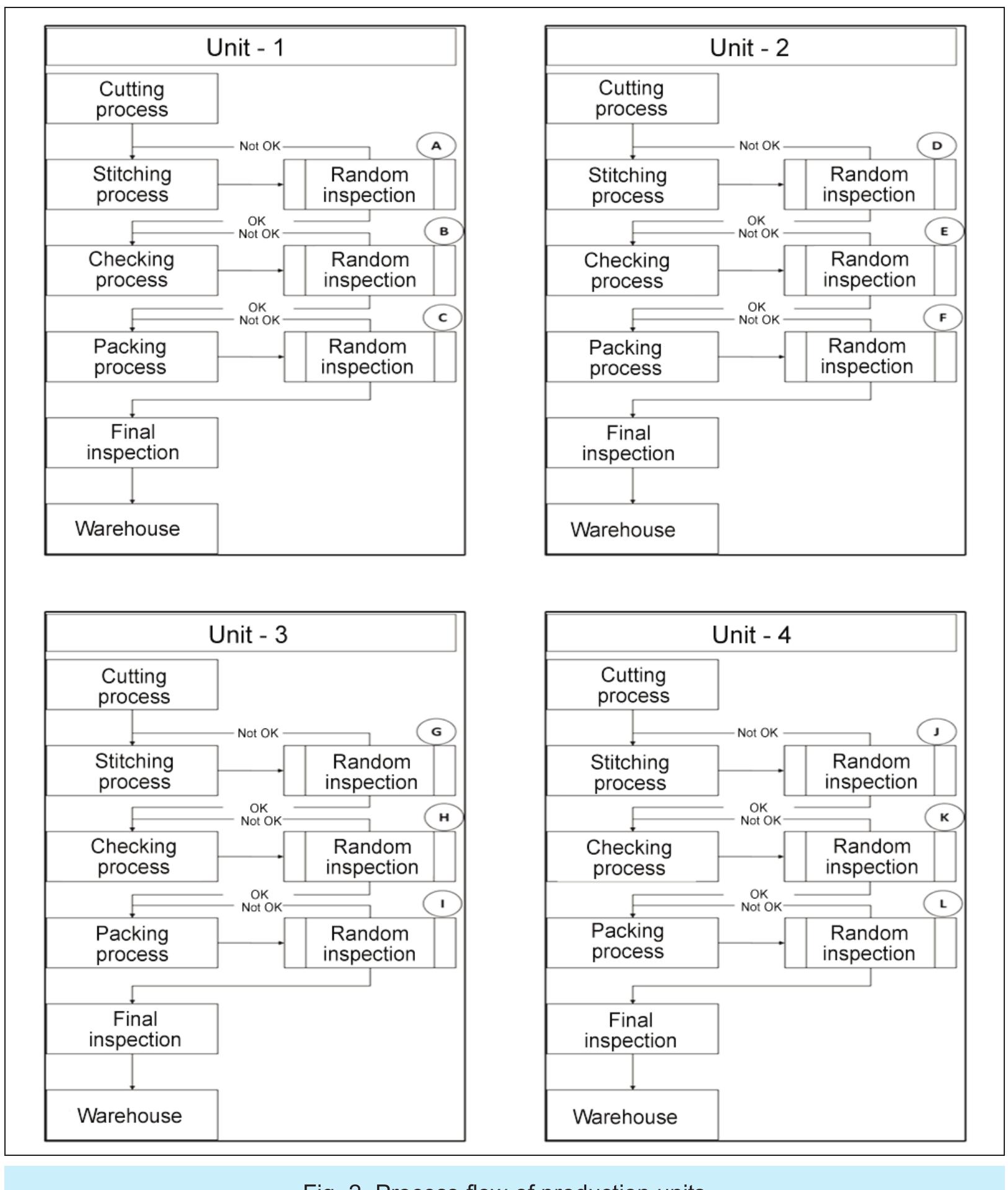 Final Random Inspection Chart (PDF) Reduction of non conforming through statistical process control ...