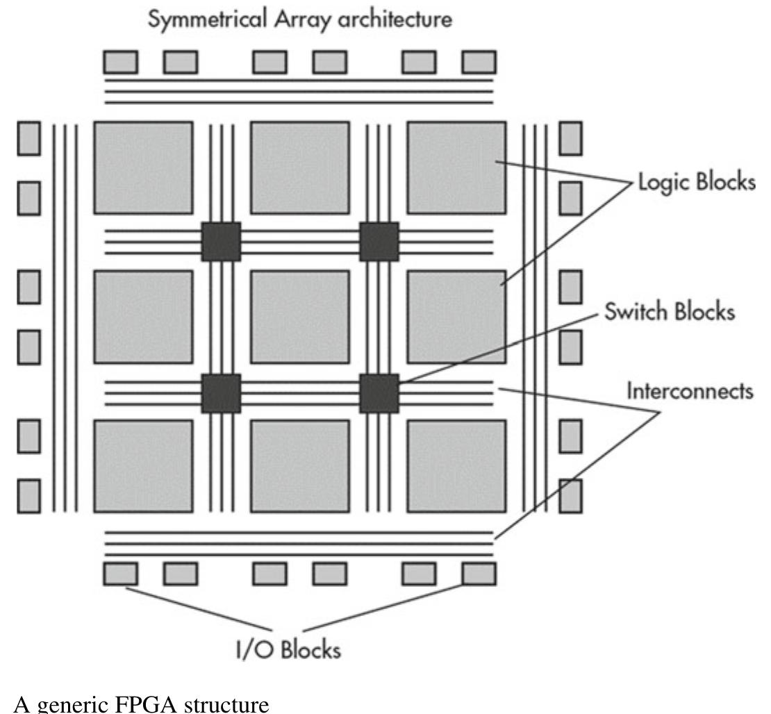 (PDF) Register-Transfer-Level Design for Application-Specific ...