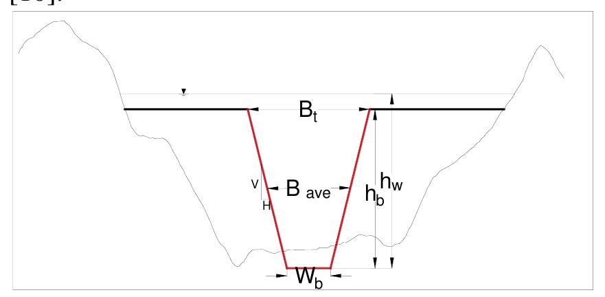(PDF) Flood Inundation and Dam Break Analysis for Disaster Risk ...