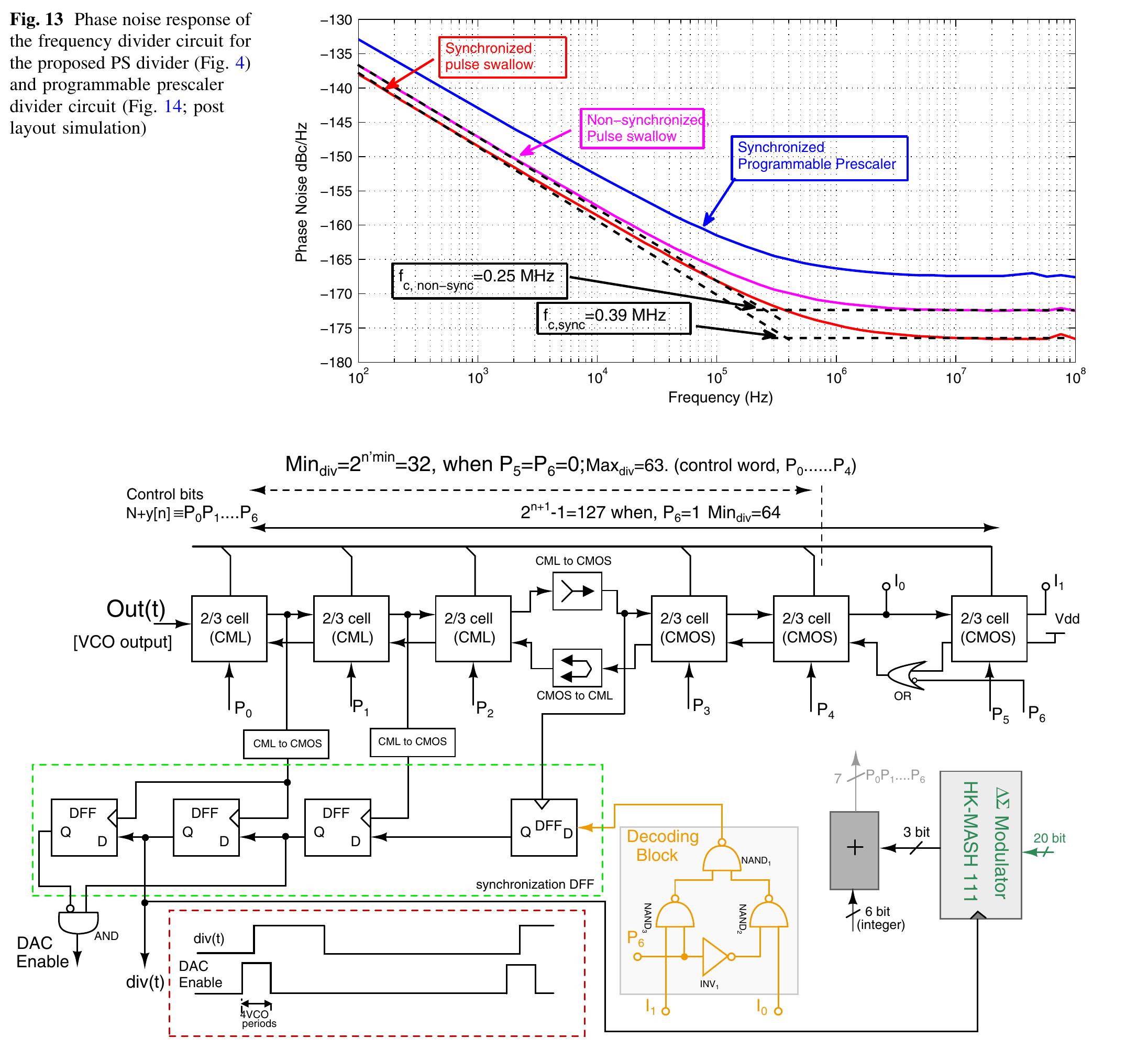 (PDF) A novel pulse swallow based frequency divider circuit for a phase ...