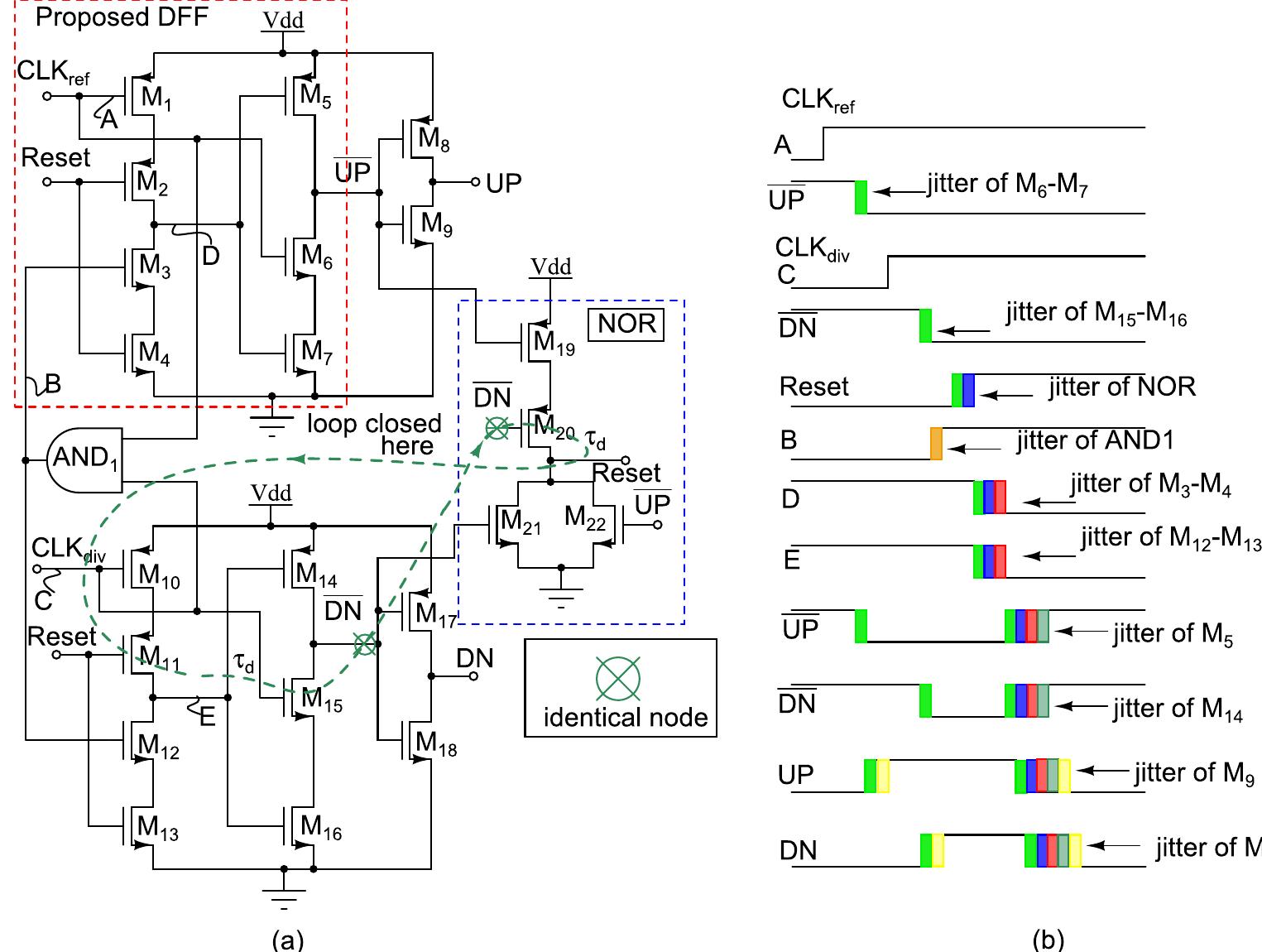 (PDF) Phase noise analysis of proposed PFD and CP switching circuit and ...