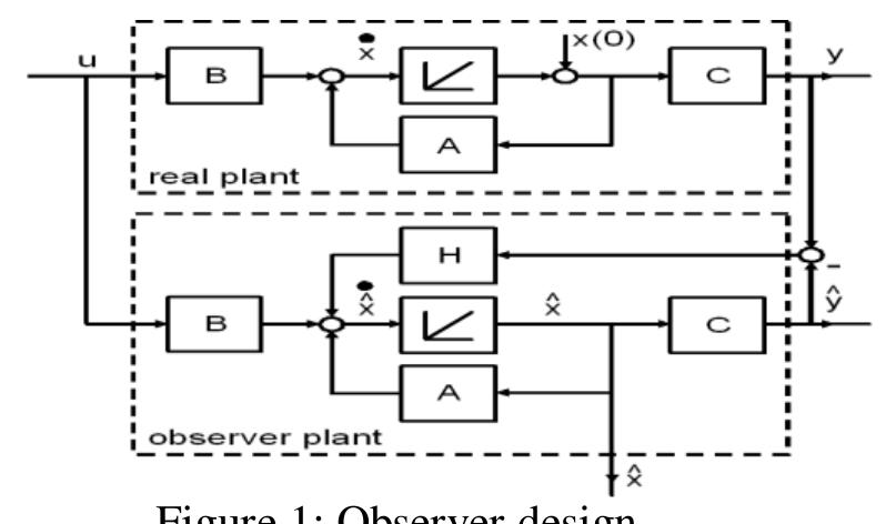(PDF) Study Of Designing Regulator Systems By Using The Different ...