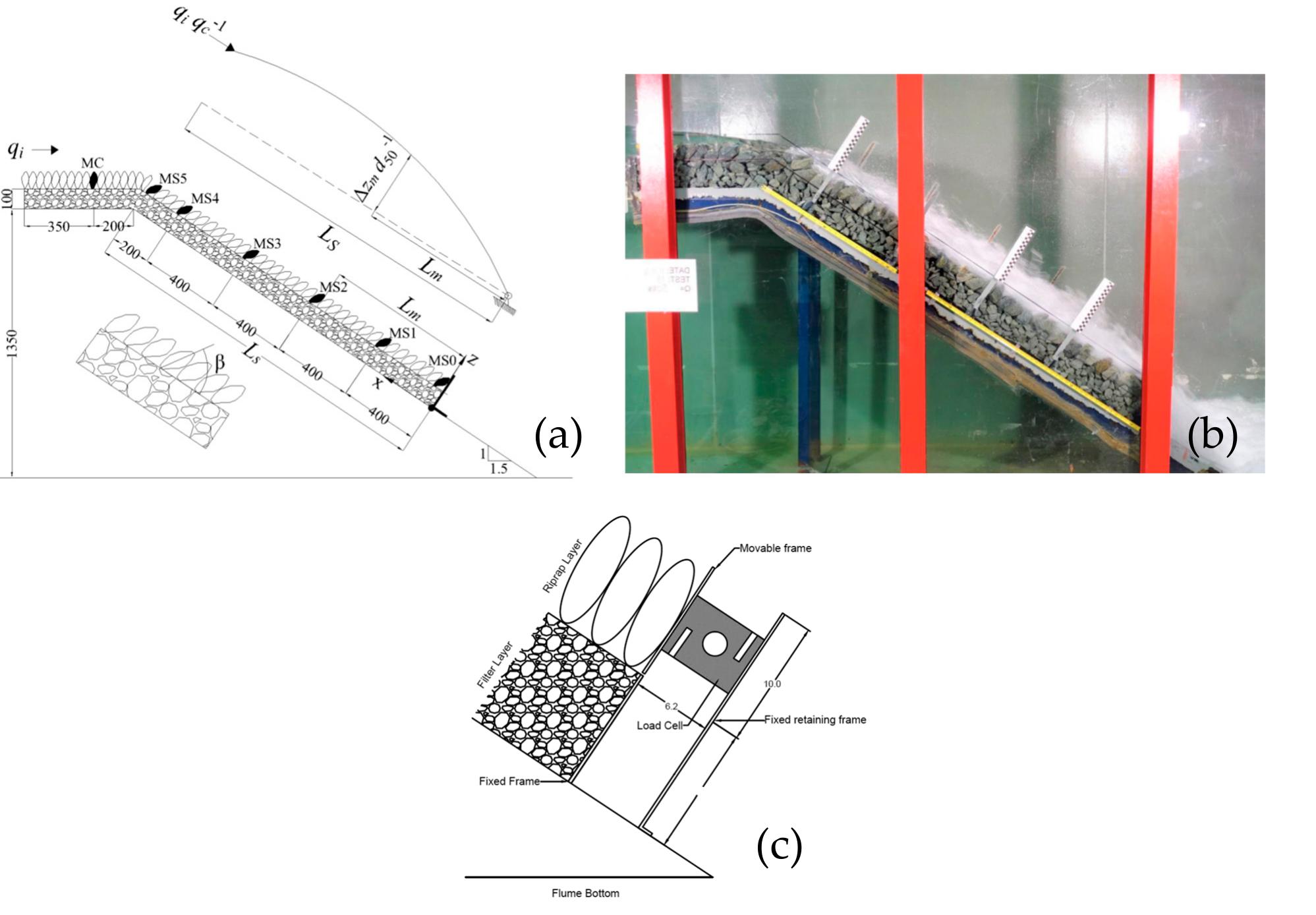 Launchable Riprap Toe (PDF) Riprap Protection Exposed to Overtopping Phenomena: A Review of ...