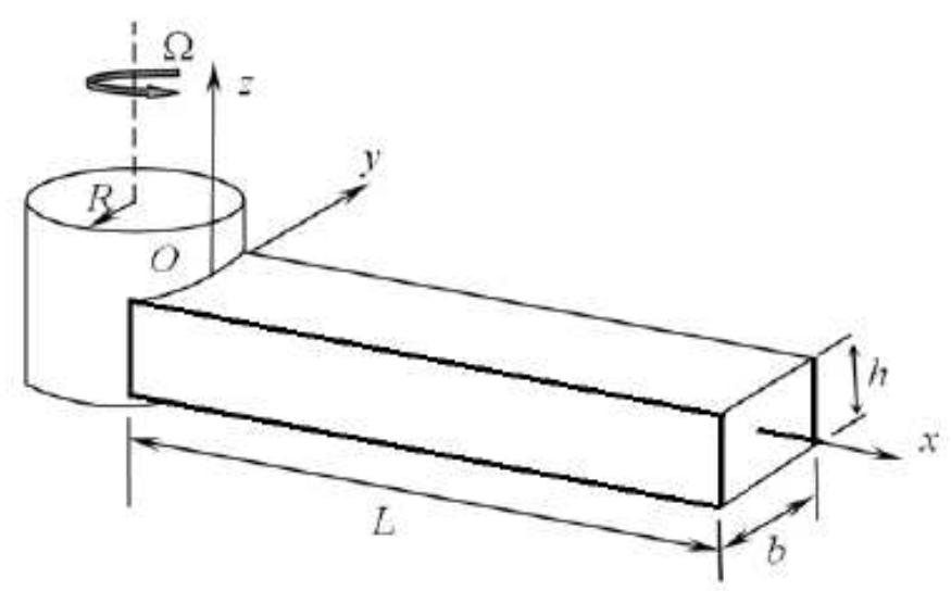 (PDF) Vibration Analysis of Axially Functionally Graded Rotor Blades