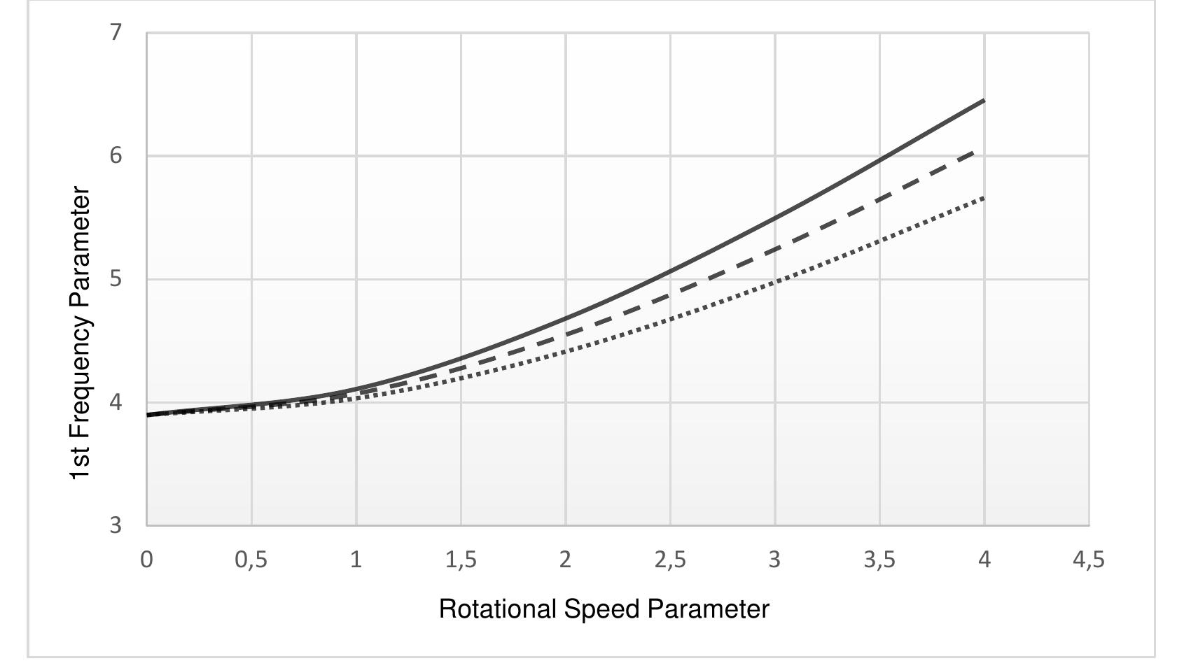 (PDF) Vibration Analysis of Axially Functionally Graded Rotor Blades