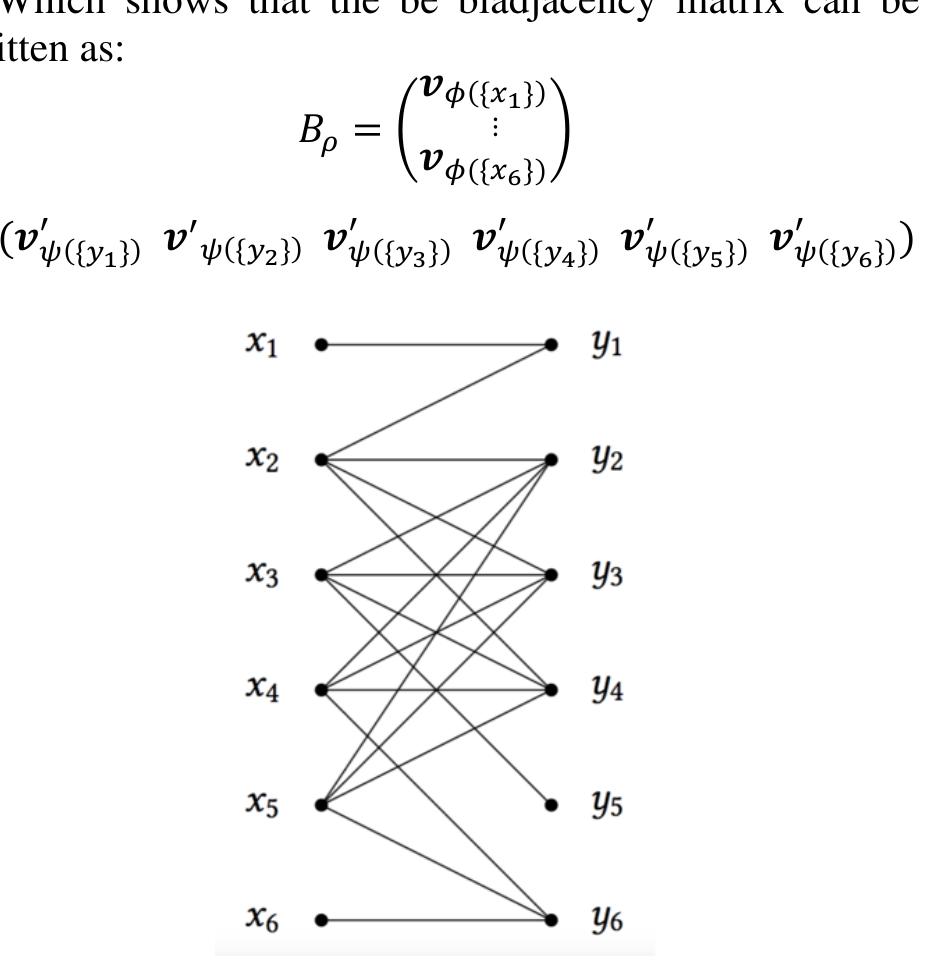 Bipatrite Example (PDF) Bipartite Graphs and Recommendation Systems