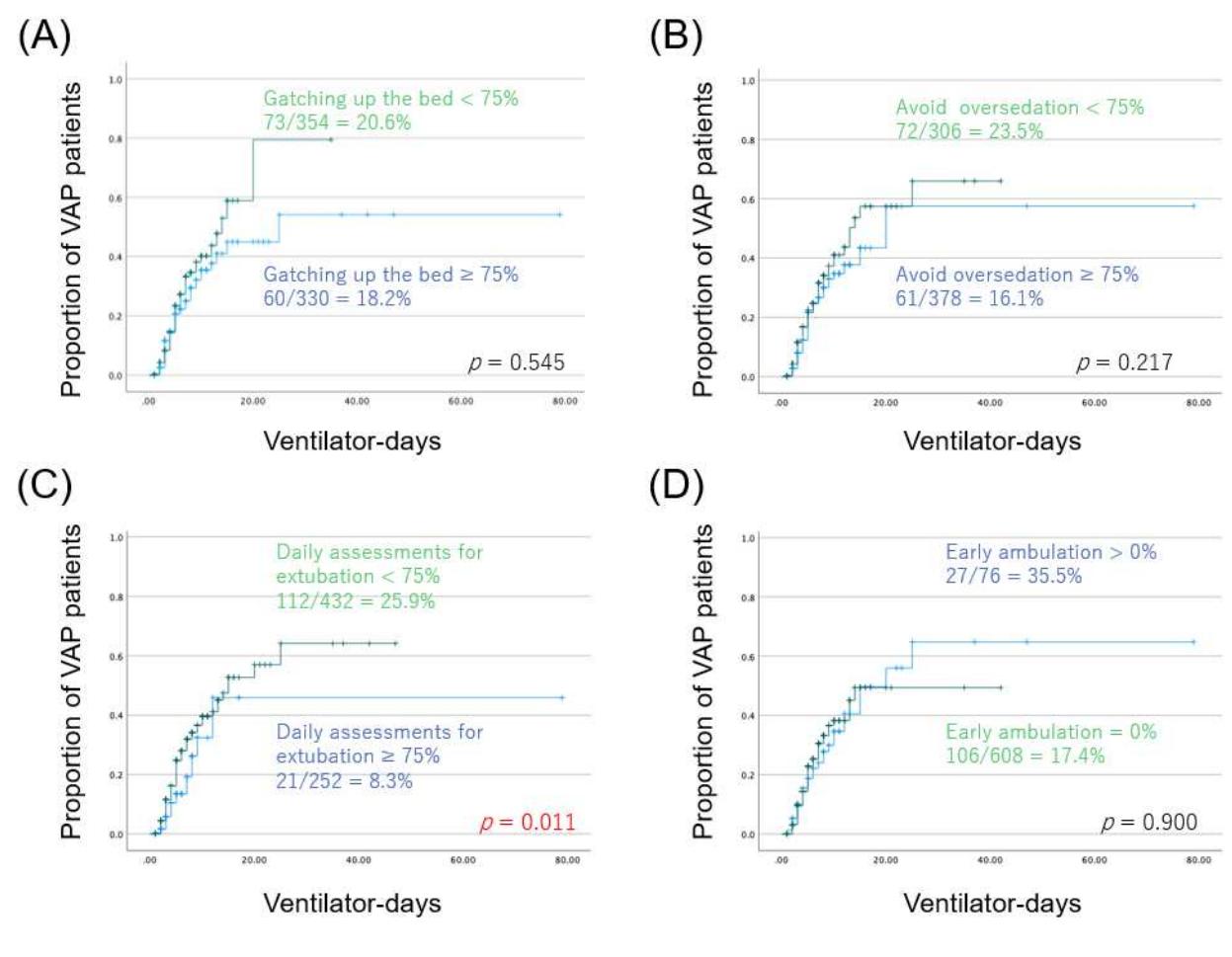 Gatching (PDF) Evaluation of a bundle approach for the prophylaxis of ventilator ...