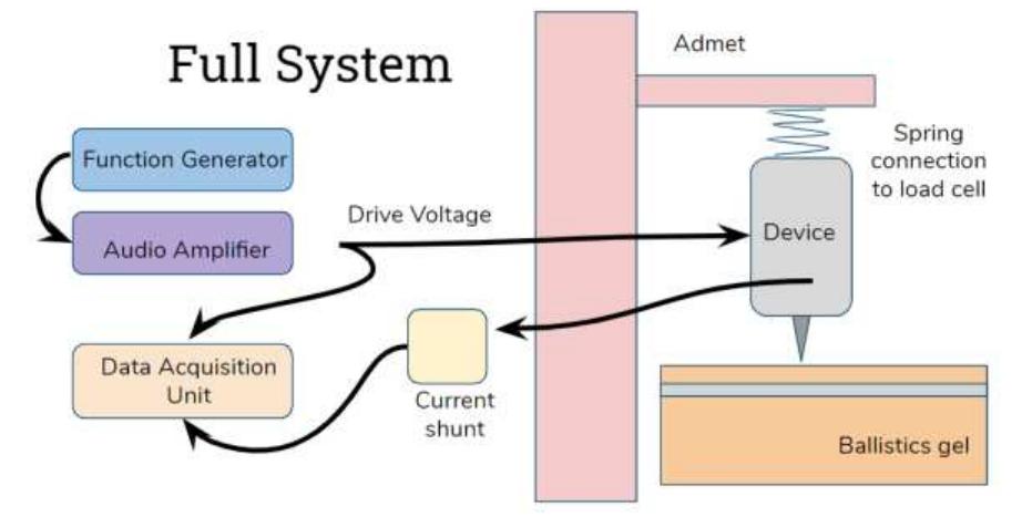 Sensor Test Setup Model.pdf (PDF) Design and Applicability of a Mechanical Impedance Sensor for ...