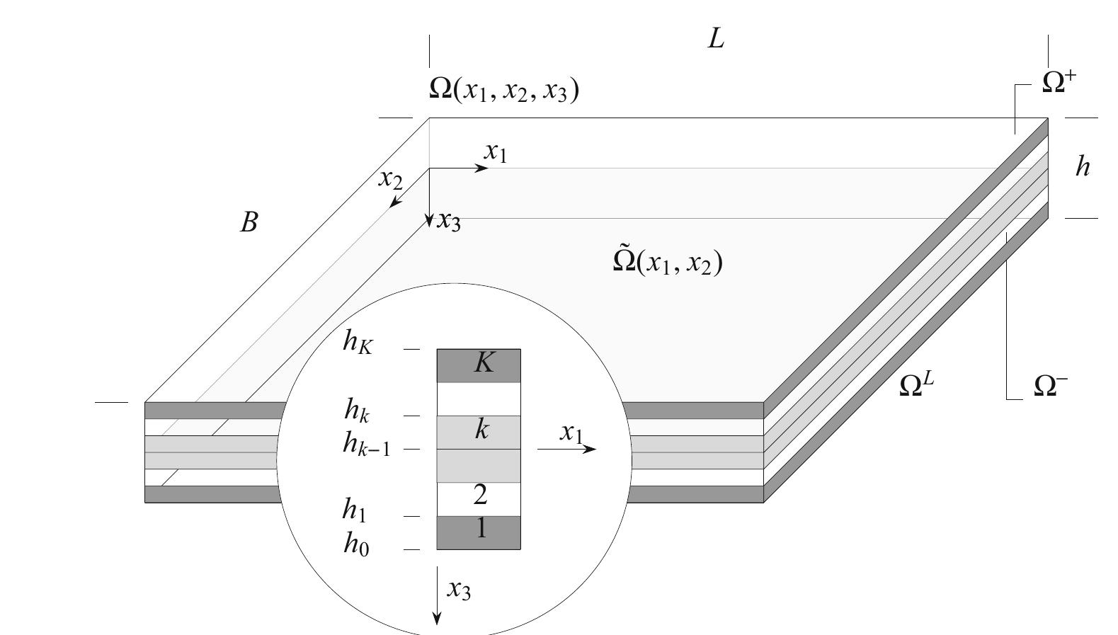Reference system and layer numbering for a typical laminated
