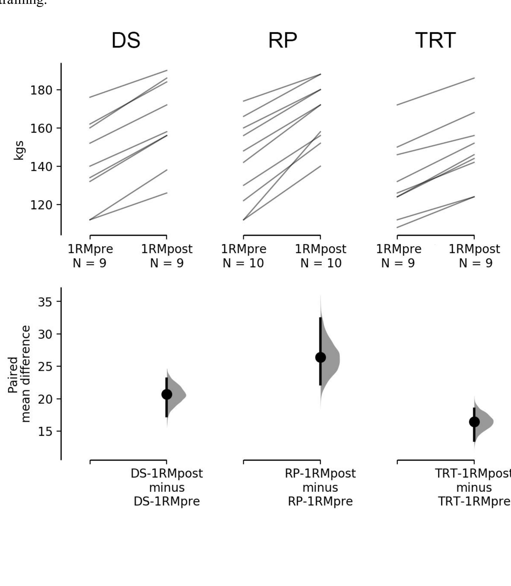 (PDF) Rest-pause and drop-set training elicit similar strength and ...